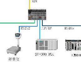中藥稱重系統，中藥稱重配料系統